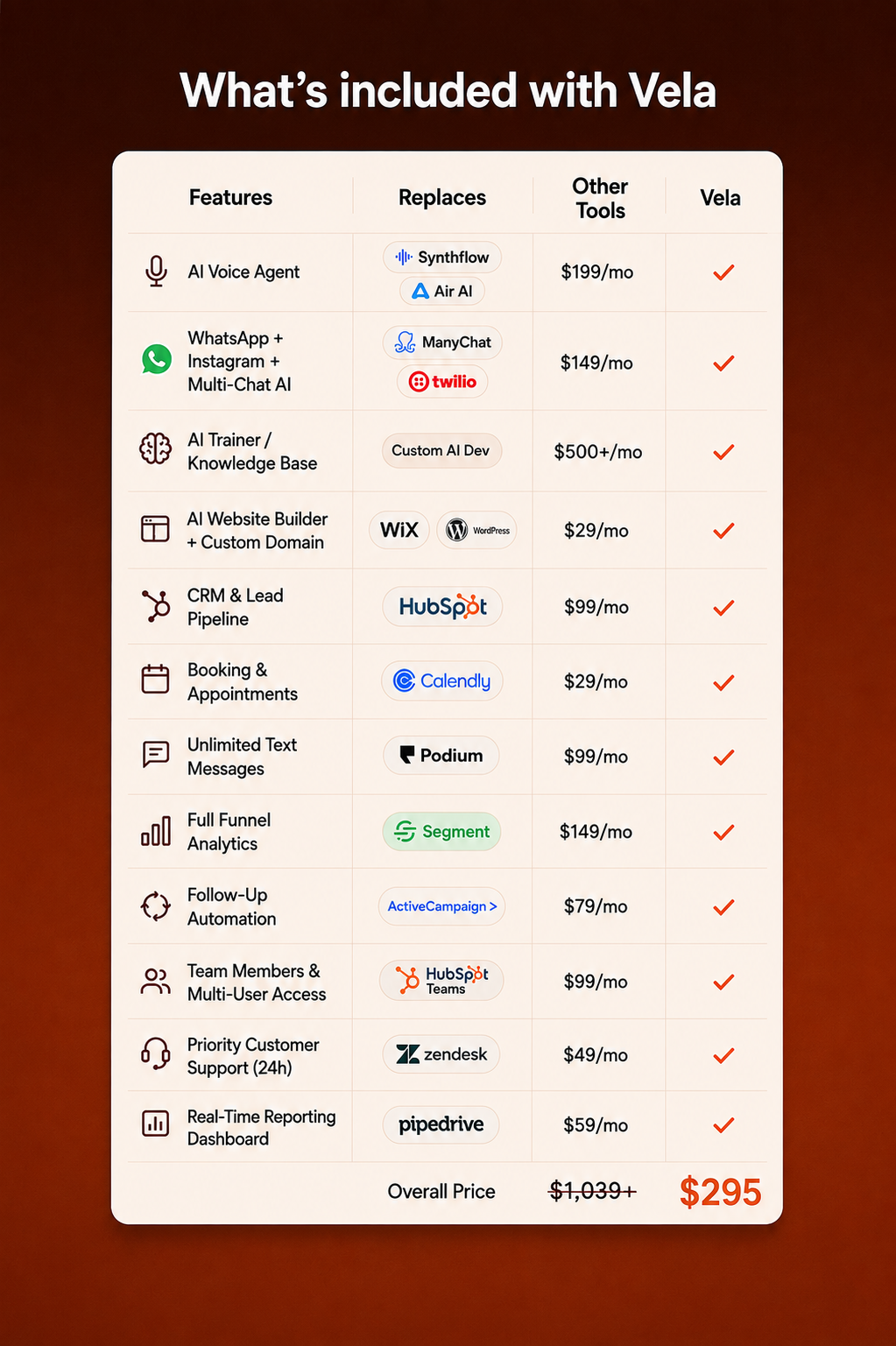 Vela vs other tools: full feature comparison table