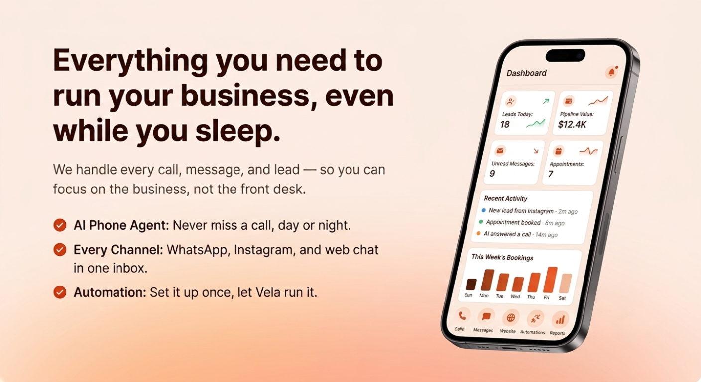Vela dashboard showing AI managing your business channels